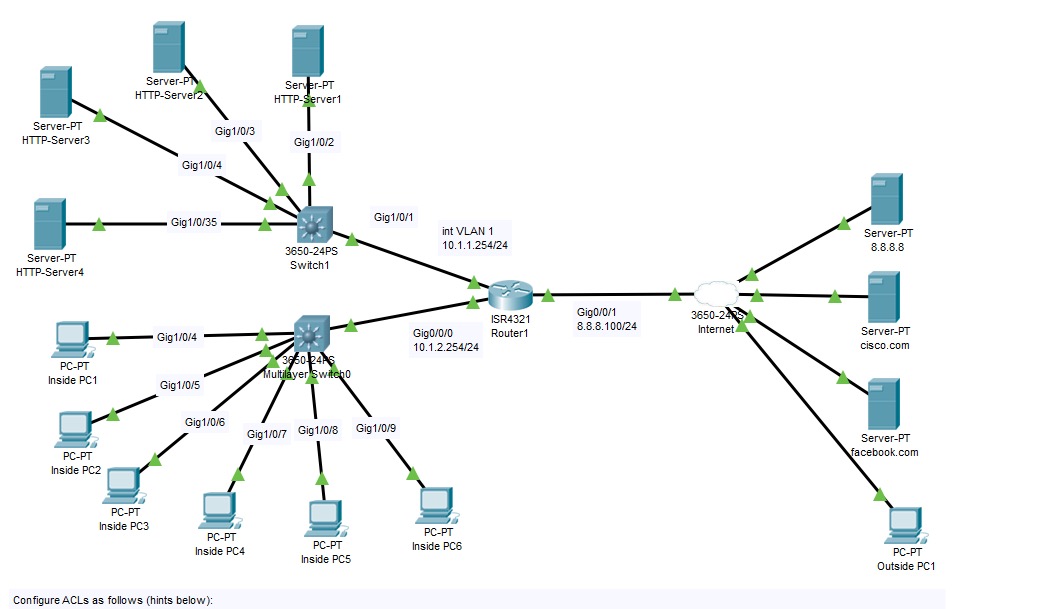Network Architecture